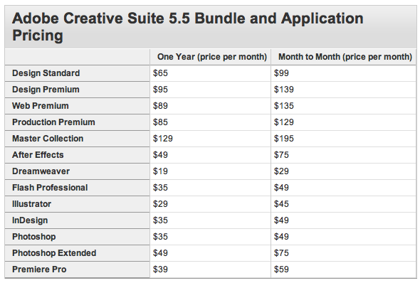 Adobe Creative Suite 5.5 Design Premium MacOS X for Mac